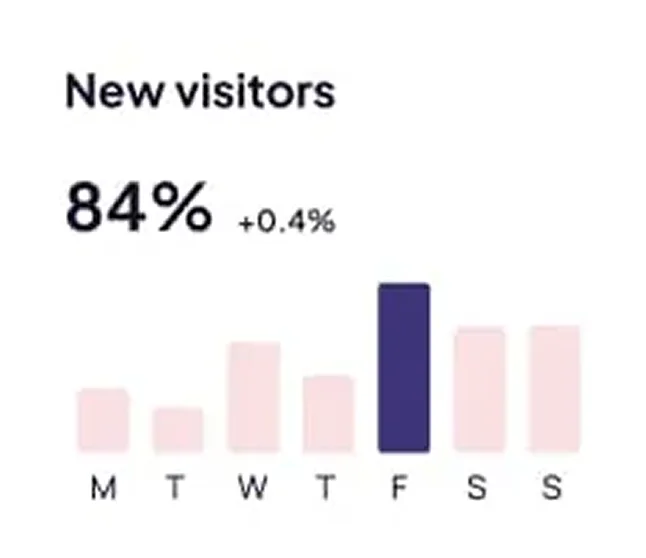 About Us
